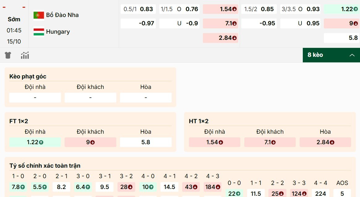 Soi Kèo Bồ Đào Nha Vs Hungary 1h45 15/10 - Bảng F Vòng Loại World Cup 2026 1 Nhận định bảng kèo Bồ Đào Nha vs Hungary mới nhất