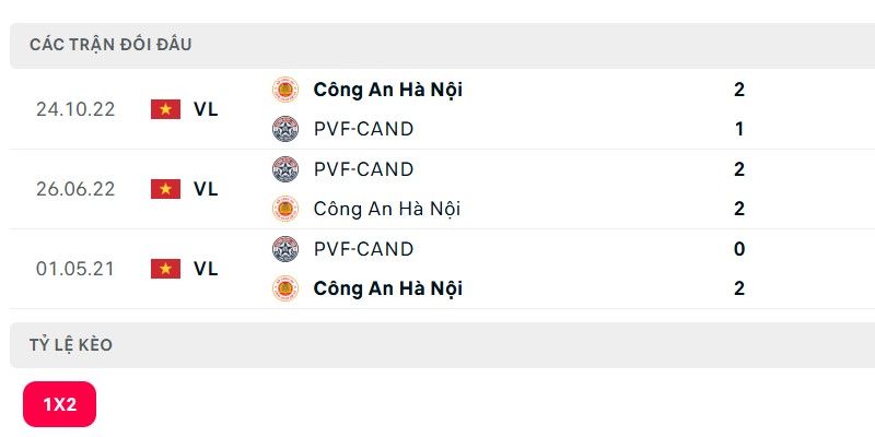 Soi kèo Công An Hà Nội vs PVF-CAND, 19h15 ngày 31/10 - V-League 2 Lịch sử đấu của Công An Hà Nội vs PVF-CAND