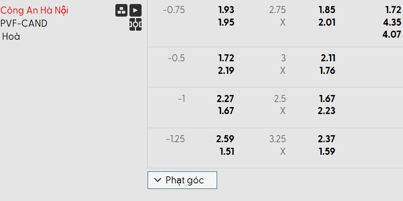 Soi kèo Công An Hà Nội vs PVF-CAND, 19h15 ngày 31/10 - V-League 3 Bảng kèo trận đấu Công An Hà Nội vs PVF-CAND