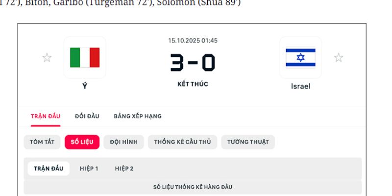 Đánh Giá Kết Quả Italia 3 - 0 Israel Vào Lúc 1h45 Ngày 15/10 - Vòng Loại World Cup 2026 1 Đánh giá kết quả Italia 3 - 0 Israel qua diễn biến trận đấu