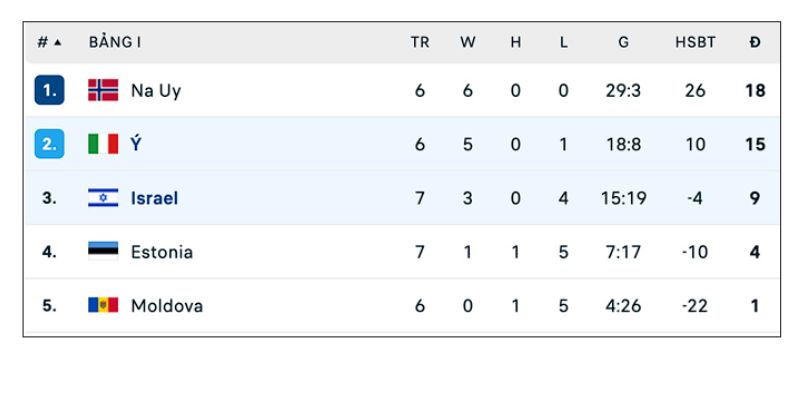 Đánh Giá Kết Quả Italia 3 - 0 Israel Vào Lúc 1h45 Ngày 15/10 - Vòng Loại World Cup 2026 2 Nhận định kết quả Italia 3 - 0 Israel dưới góc nhìn chiến thuật