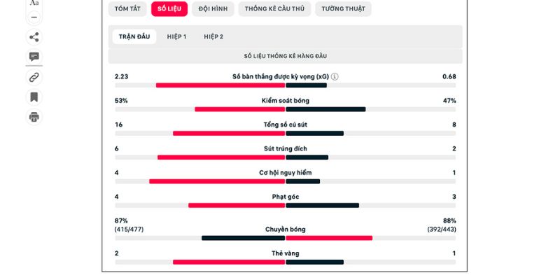 Đánh Giá Kết Quả Italia 3 - 0 Israel Vào Lúc 1h45 Ngày 15/10 - Vòng Loại World Cup 2026 3 Cách tính tiền mà người chơi nên nắm khi vào kèo Italia 3 - 0 Israel