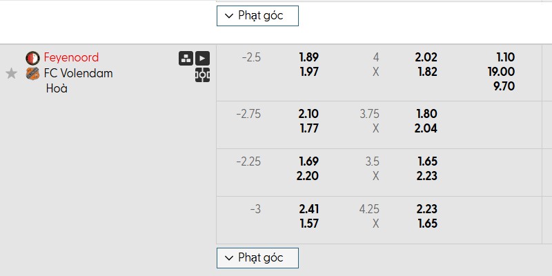 Bảng kèo trận đấu Feyenoord vs Volendam