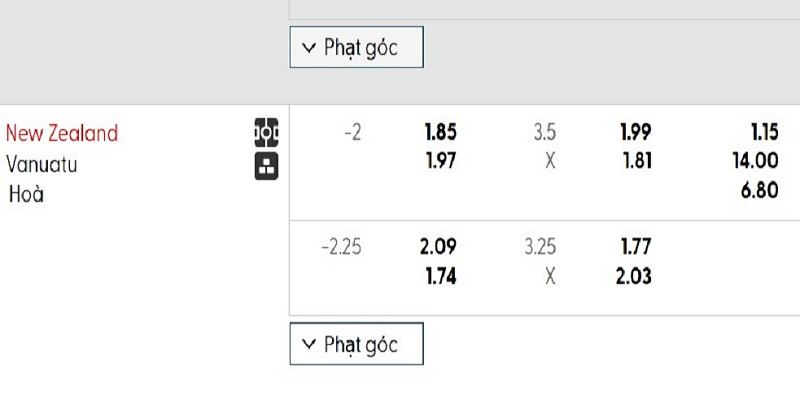 Soi kèo New Zealand vs Vanuatu, 13h30 ngày 15/11 - World Championship 3 Bảng kèo trận đấu New Zealand vs Vanuatu
