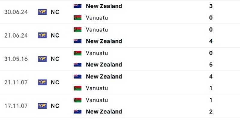 Soi kèo New Zealand vs Vanuatu, 13h30 ngày 15/11 - World Championship 2 Lịch sử đấu của New Zealand vs Vanuatu