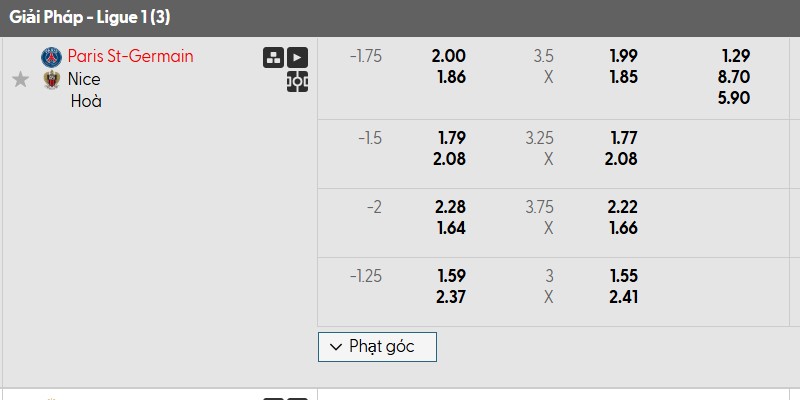 Bảng kèo trận đấu PSG vs Nice