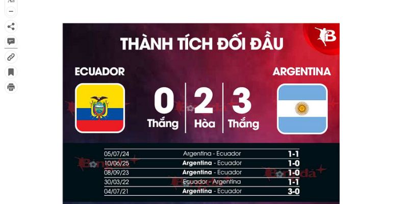 Soi Kèo Argentina Vs Ecuador Ngày 10/9 Lúc 06h00 : Vòng Loại World Cup 2026 1 Sự thể hiện của Argentina vs Ecuador qua các trận đấu trước