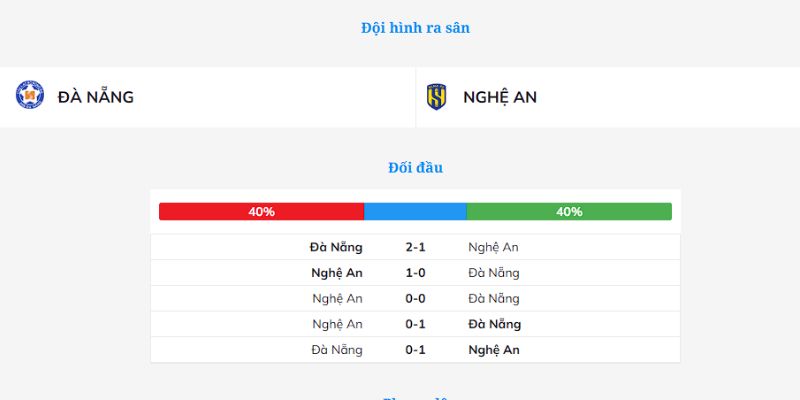 Soi Kèo Đà Nẵng Vs Nghệ An Vào Lúc 18h00 Ngày 01/11: Sân Vận Động Hòa Xuân, Đà Nẵng 1 Thành tích thi đấu của Đà Nẵng vs Nghệ An trong những trận gần đây