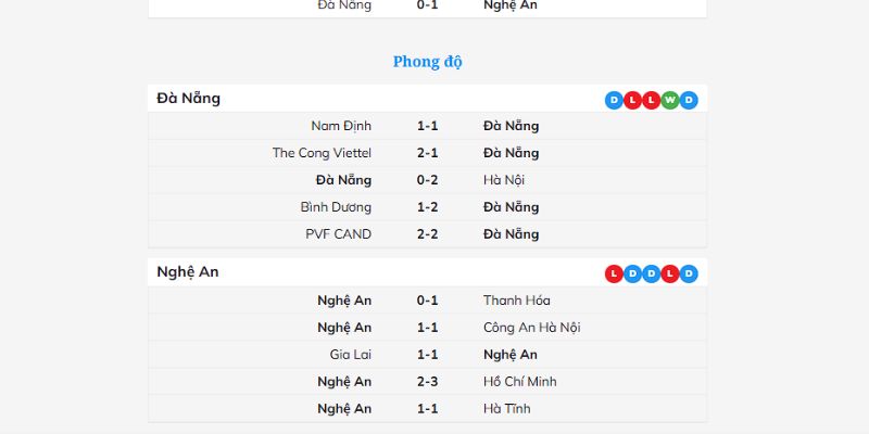 Soi Kèo Đà Nẵng Vs Nghệ An Vào Lúc 18h00 Ngày 01/11: Sân Vận Động Hòa Xuân, Đà Nẵng 2 Đánh giá kết quả từ trận đấu giữa Đà Nẵng vs Nghệ An