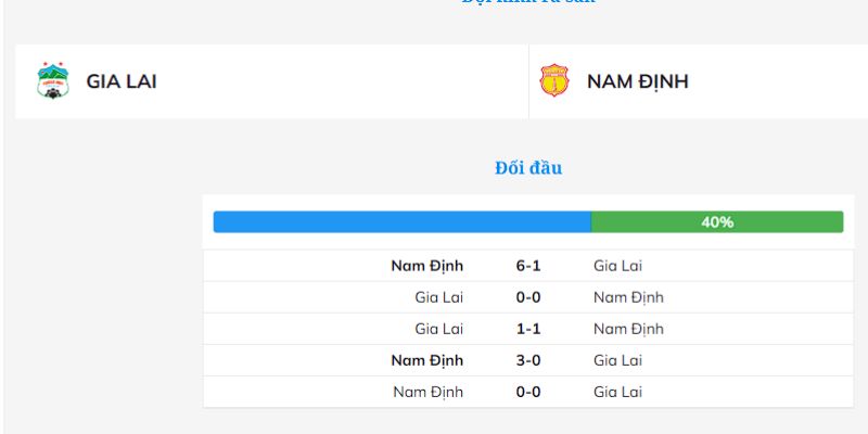 Soi Kèo Gia Lai Với Nam Định Vào Lúc 17h00 Ngày 30/10 - Giải V.League 1 Gia Lai so tài với Nam Định có phong độ ra sao trước trận