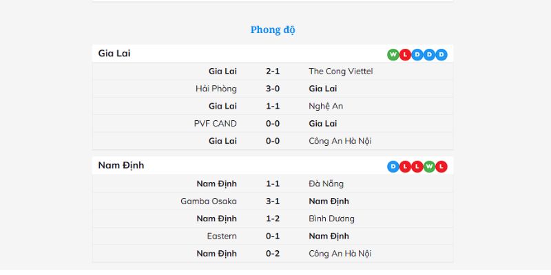 Soi Kèo Gia Lai Với Nam Định Vào Lúc 17h00 Ngày 30/10 - Giải V.League 2 Dự đoán sơ đồ chiến thuật của Gia Lai với Nam Định