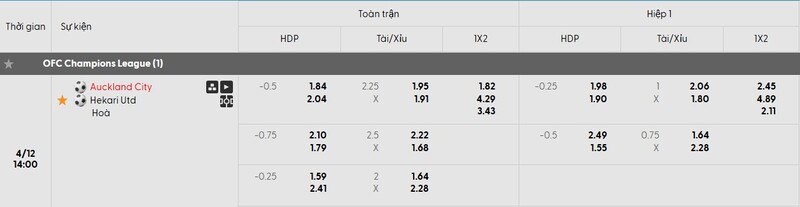 Soi kèo Auckland City vs Hekari Utd, 14h ngày 12/4 - Chung kết OFC 3 Tỷ lệ kèo trận đấu Auckland City vs Hekari Utd