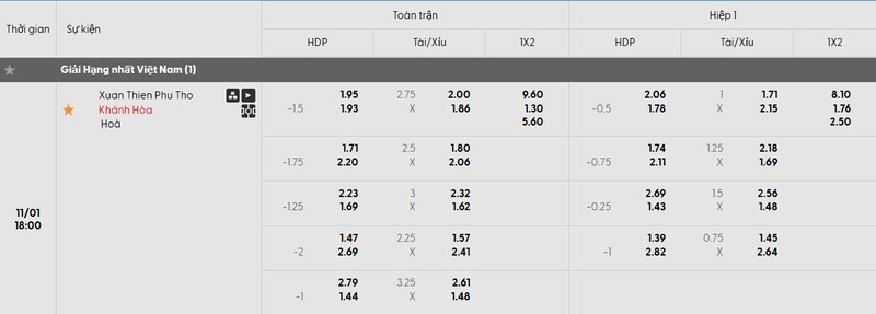 Soi kèo Xuân Thiên Phú Thọ vs Khánh Hòa, 18h ngày 1/11 - Vòng 6 V League 2 2 Tỷ lệ kèo trận đấu Xuân Thiên Phú Thọ vs Khánh Hòa