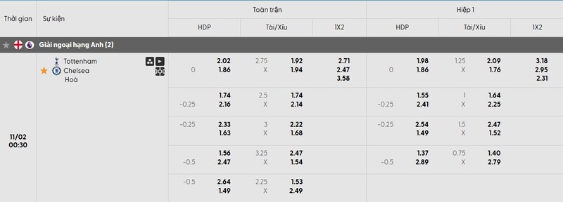 Tỷ lệ soi kèo trận đấu Tottenham vs Chelsea