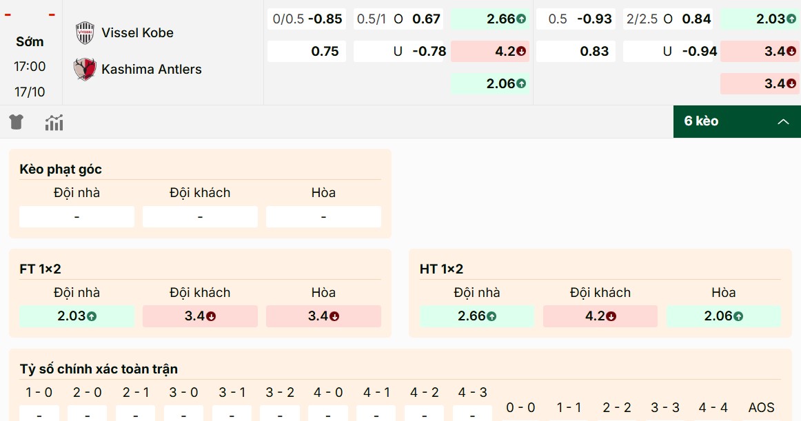 Đánh giá tỷ lệ kèo Vissel Kobe vs Kashima Antlers