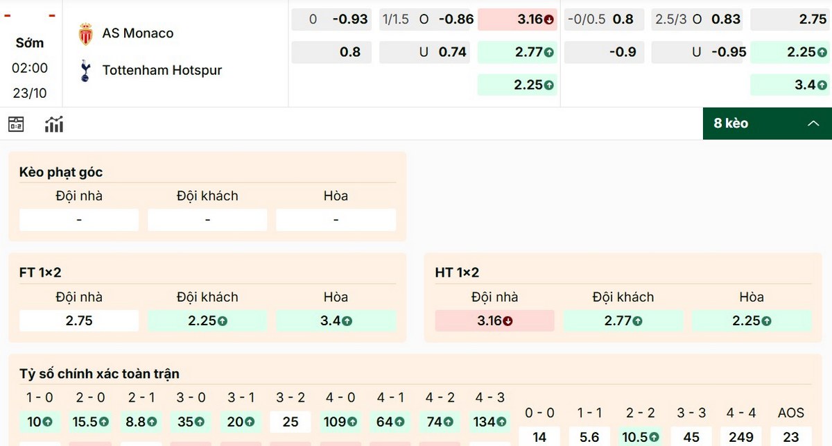 Tham khảo bảng kèo AS Monaco vs Tottenham Hotspur mới nhất
