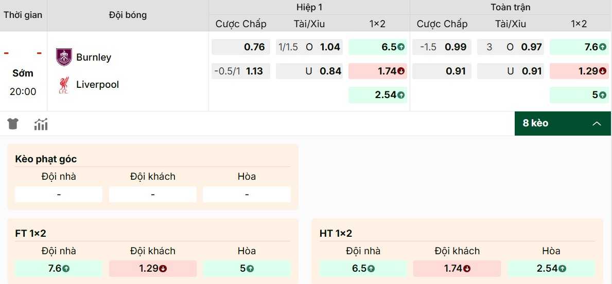 Soi Kèo Burnley Vs Liverpool 20h00 Ngày 14/9 Premier League 1 Phân tích tỷ lệ kèo Burnley vs Liverpool chi tiết