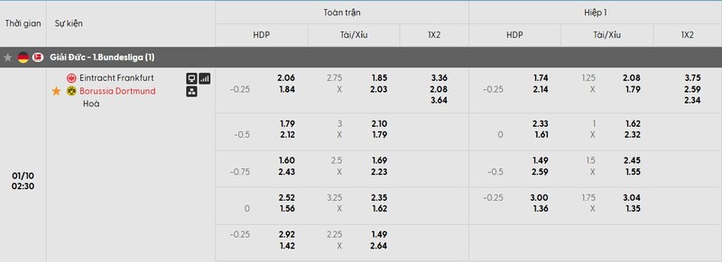Tỷ lệ kèo trận đấu Frankfurt vs Dortmund