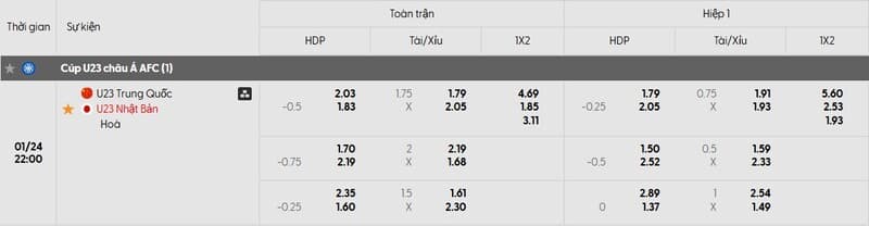 Tỷ lệ kèo trận đấu U23 Trung Quốc và U23 Nhật Bản