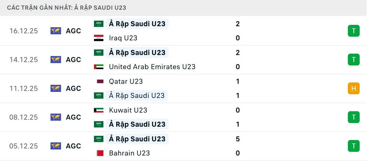 Soi Kèo U23 Ả Rập Saudi Vs U23 Kyrgyzstan 23h00 06/01 - Bảng A VCK U23 Asian Cup 2026 2 U23 Ả Rập Saudi cho thấy sức mạnh tuyệt đối