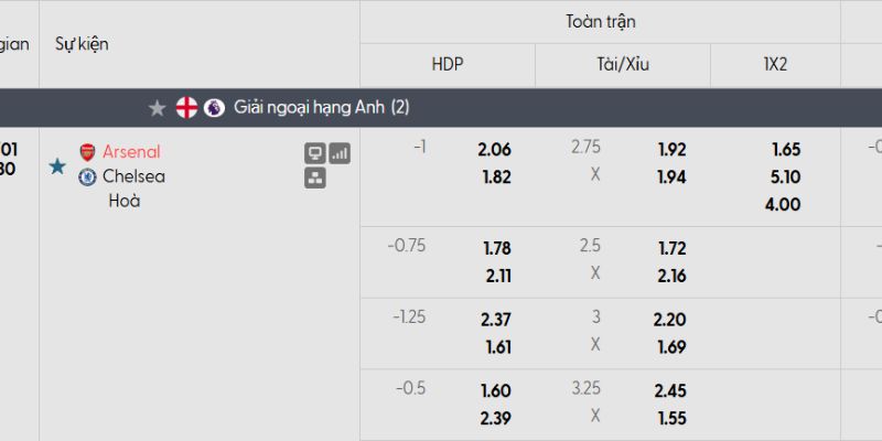 Bảng kèo Arsenal vs Chelsea