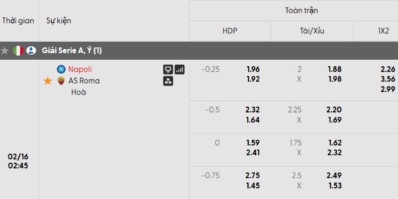 Bảng kèo trận đấu Napoli vs AS Roma