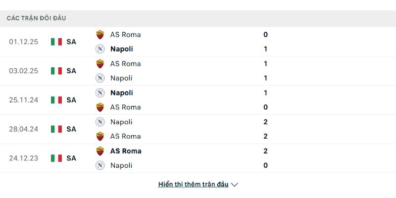 Lịch sử đối đầu của Napoli vs AS Roma như nào?