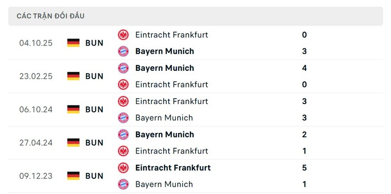 Soi kèo Bayern Munchen vs Eintracht Frankfurt, 21h30 ngày 21/02 - Bundesliga 2 Thành tích đối đầu giữa Bayern Munchen vs Eintracht Frankfurt