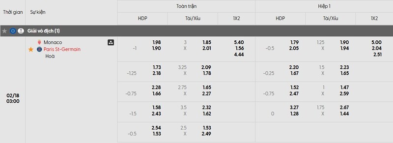 Tỷ lệ kèo AS Monaco vs PSG chi tiết