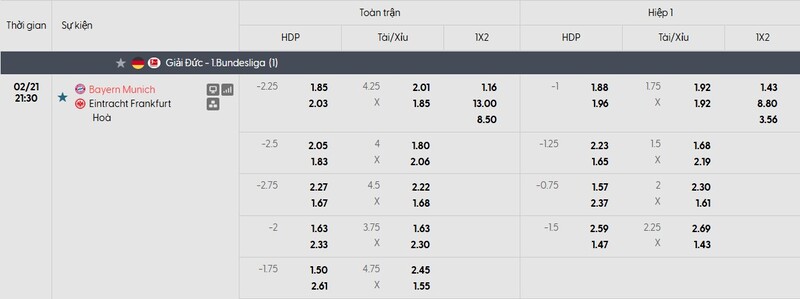 Soi kèo Bayern Munchen vs Eintracht Frankfurt, 21h30 ngày 21/02 - Bundesliga 3 Tỷ lệ kèo trận đấu Bayern Munchen vs Eintracht Frankfurt