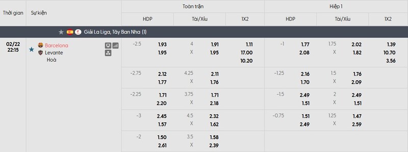 Tỷ lệ kèo trận đấu FC Barcelona vs Levante