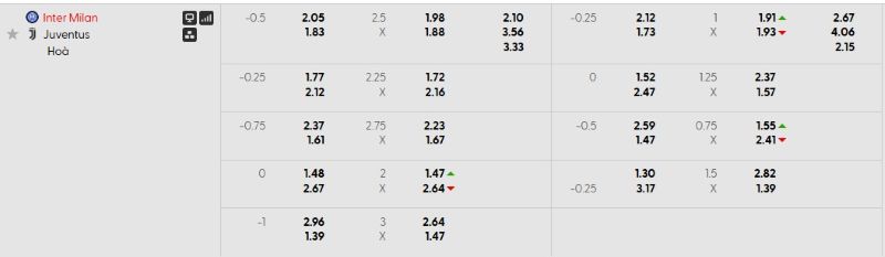 Tỷ lệ kèo trận đấu Inter Milan vs Juventus