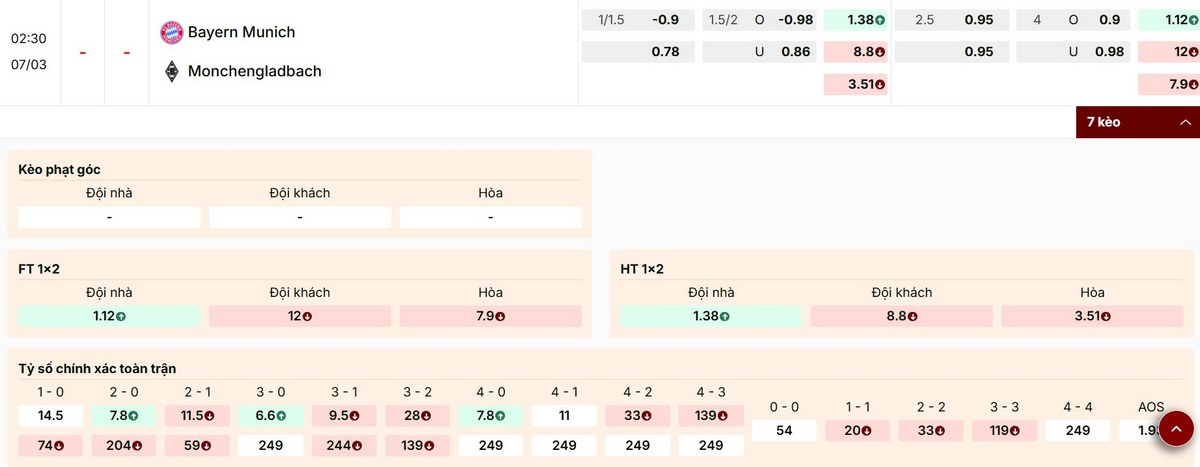 Cập nhật các mức kèo hấp dẫn trận Bayern Munchen vs Monchengladbach