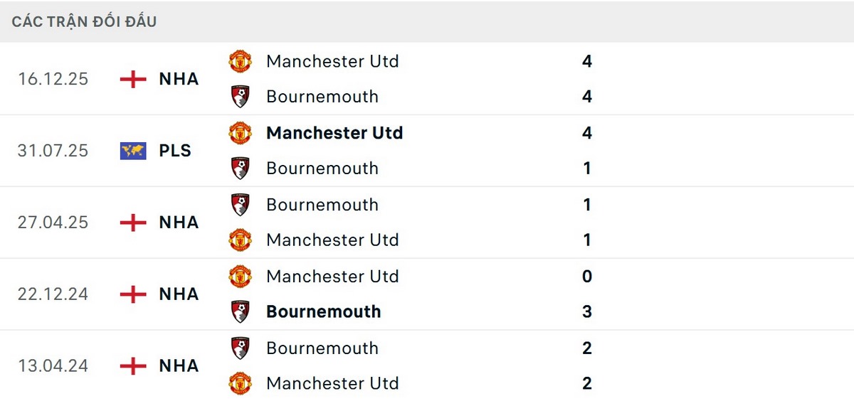 Bournemouth chưa thể thắng MU trong 5 lần đối đầu gần nhất