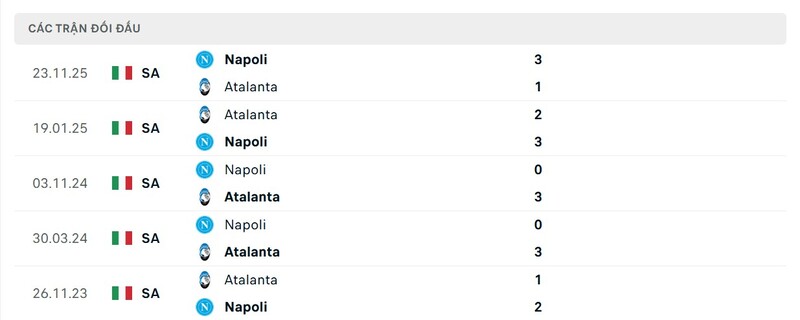 Thành tích đối đầu giữa Atalanta vs Napoli