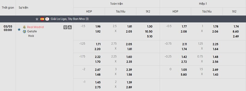 Tỷ lệ kèo trận đấu Real Madrid vs Getafe