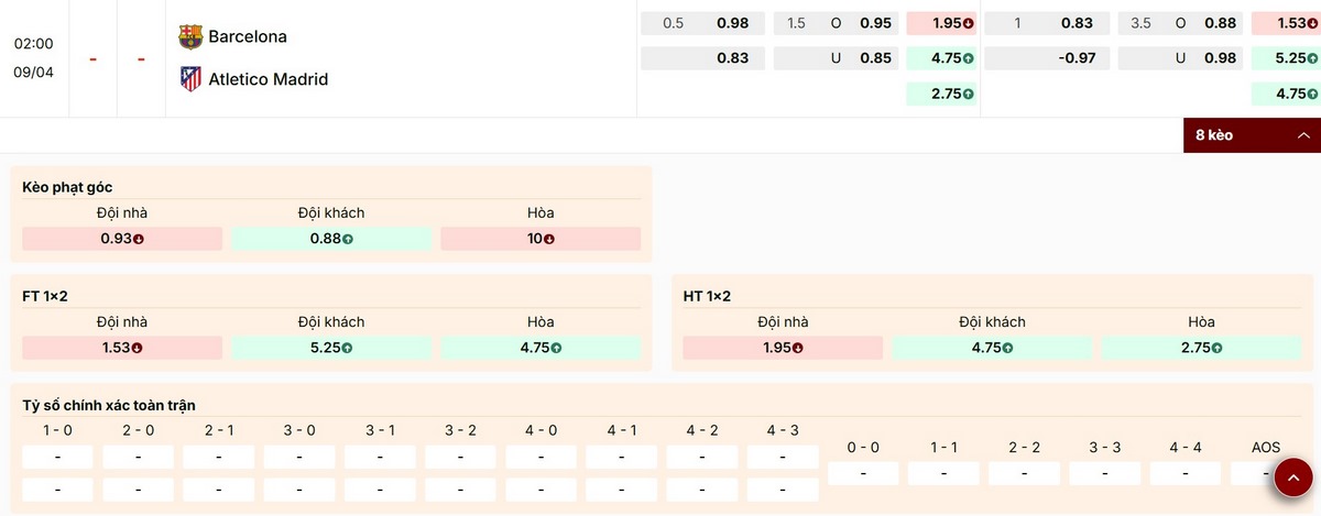 Cập nhật thông số bảng kèo trận Barcelona vs Atletico Madrid