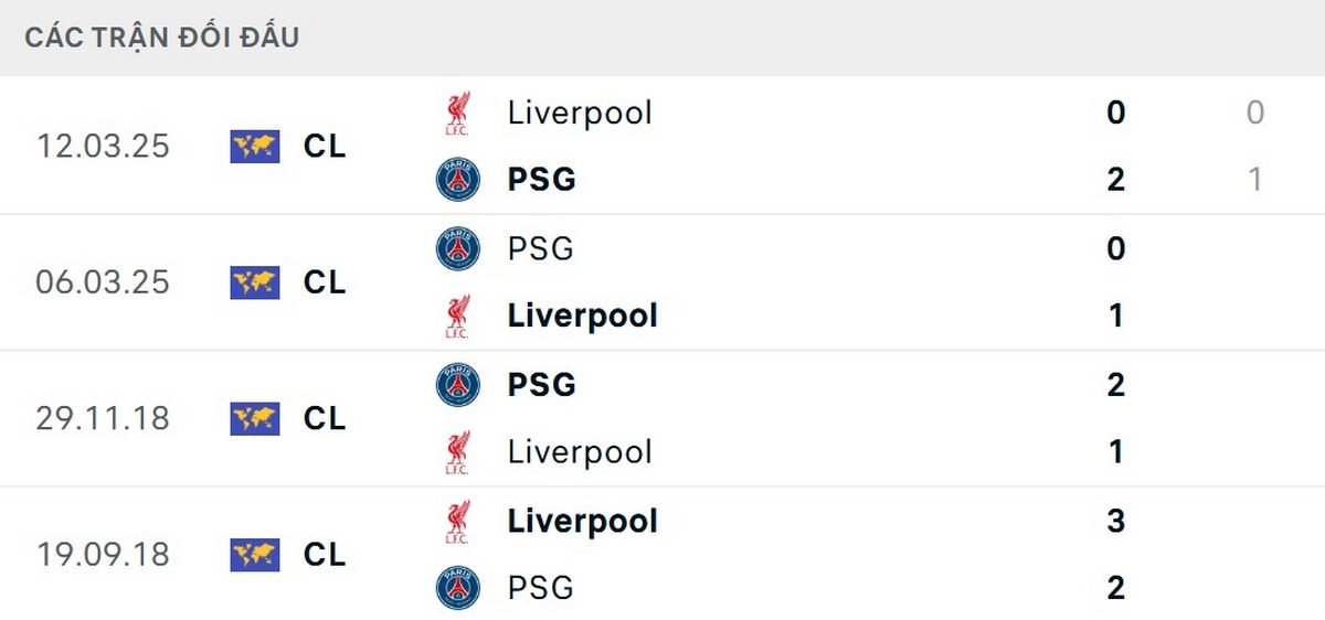 Hai đội có lịch sử đối đầu tương đối cân bằng
